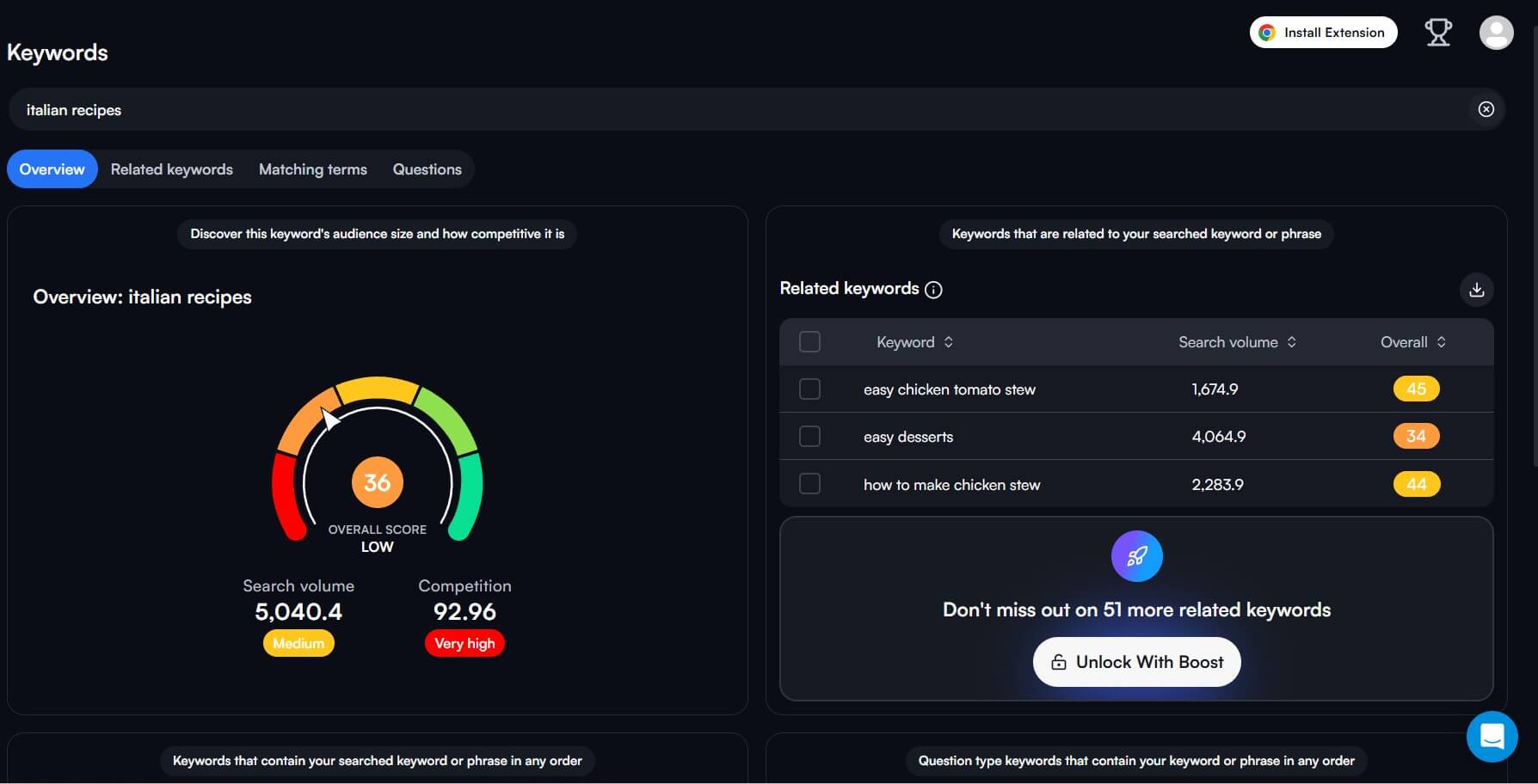 VidIQ is the most popular SEO tool among content creators