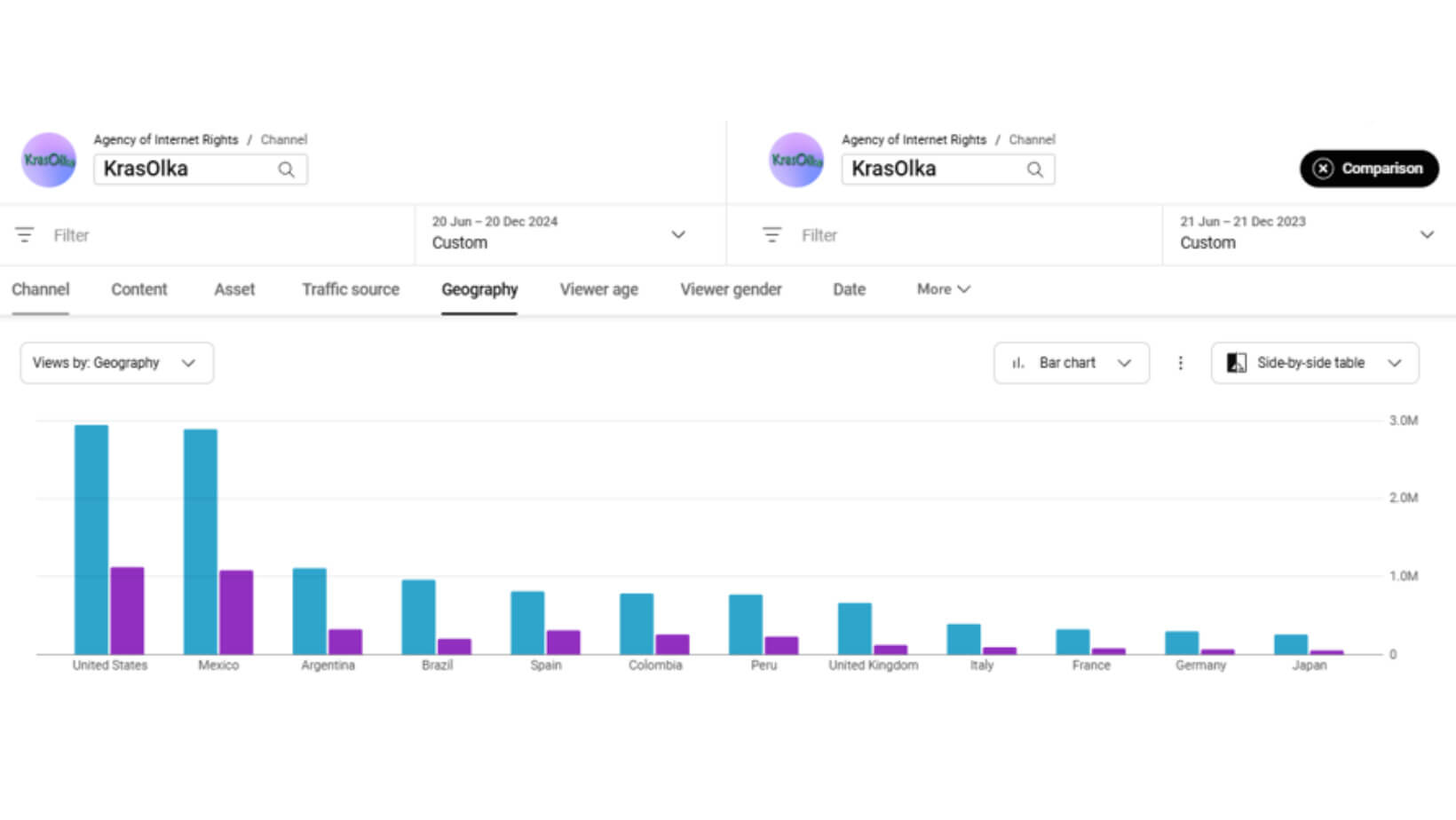 KrasOlka Case: How AI Metadata Translation Boosted Global Reach By 148%