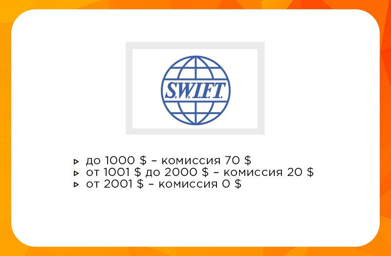 комиссия International SWIFT