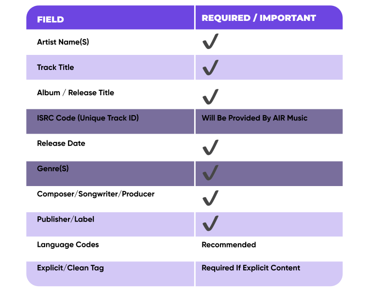 Metadata Essentials Table from AIR Music
