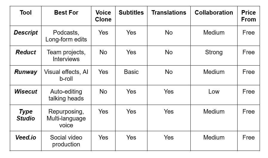 Compare AI tools