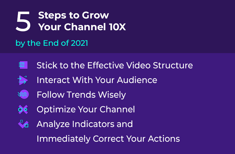 5 Steps to Grow Your Channel 10X by the End of 2021