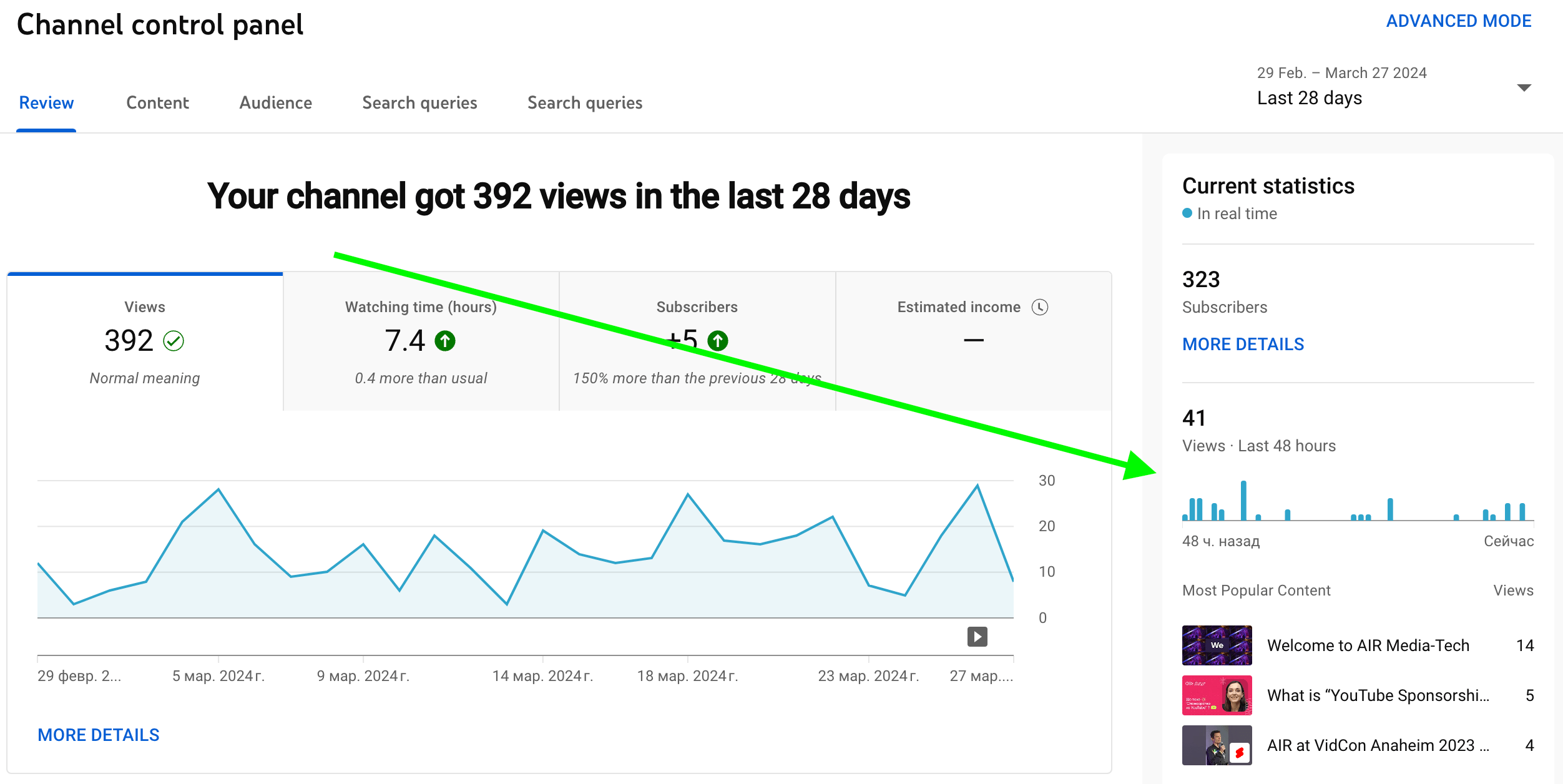 Best time to post on YouTube by Real Time Audience Analytics