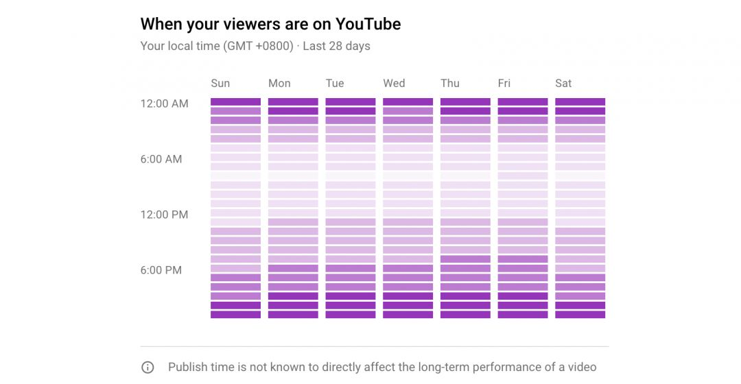 When Your Viewers are on YouTube