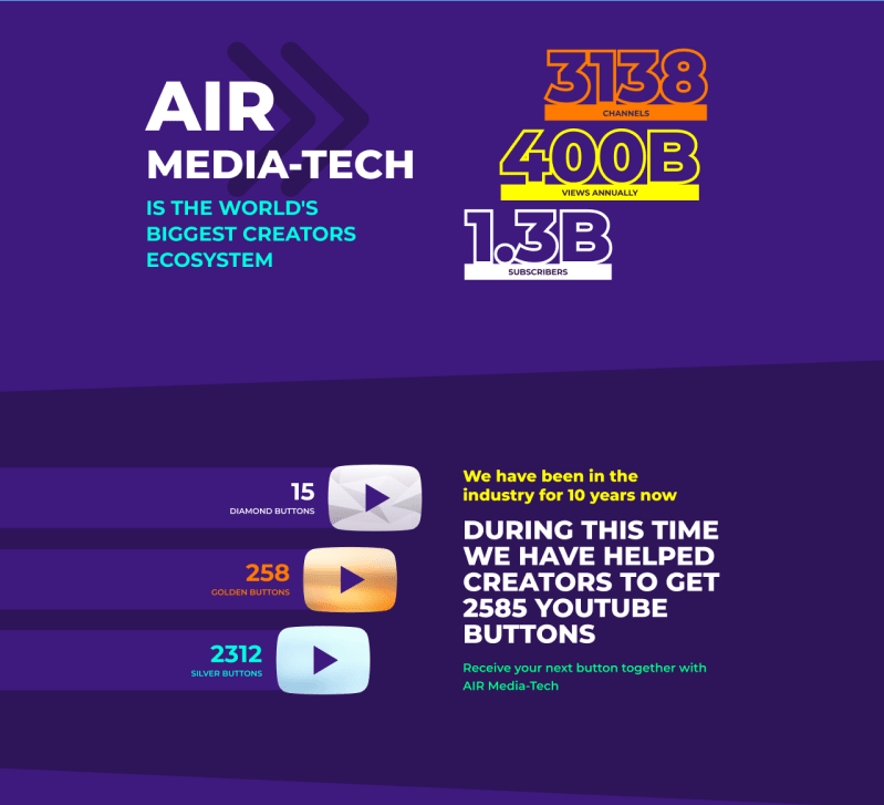 Air Media-Tech Statistics