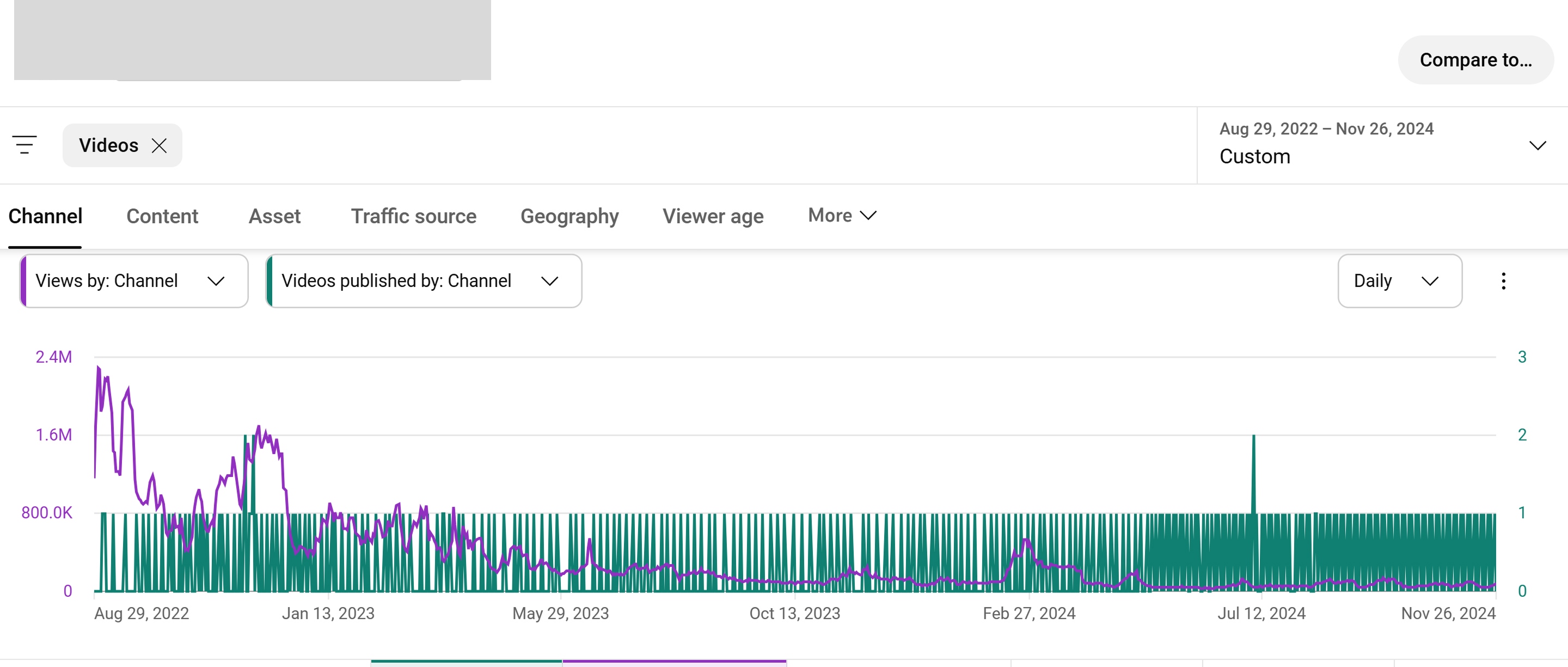 A YouTube Analytics screenshot of an Arabic-language kids’ channel that shows a comparison of average view duration and published videos.