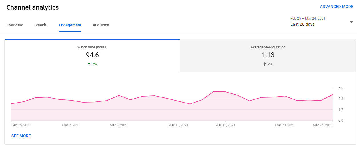 Channel Analytics