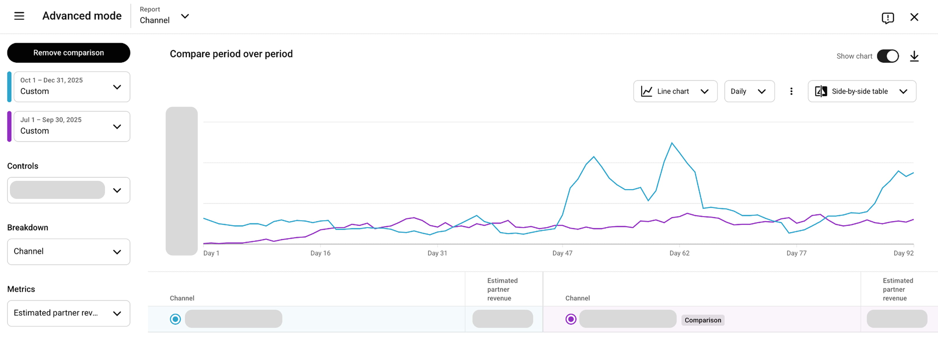 A YouTube Studio screenshot of revenue growth curve on a kids channel