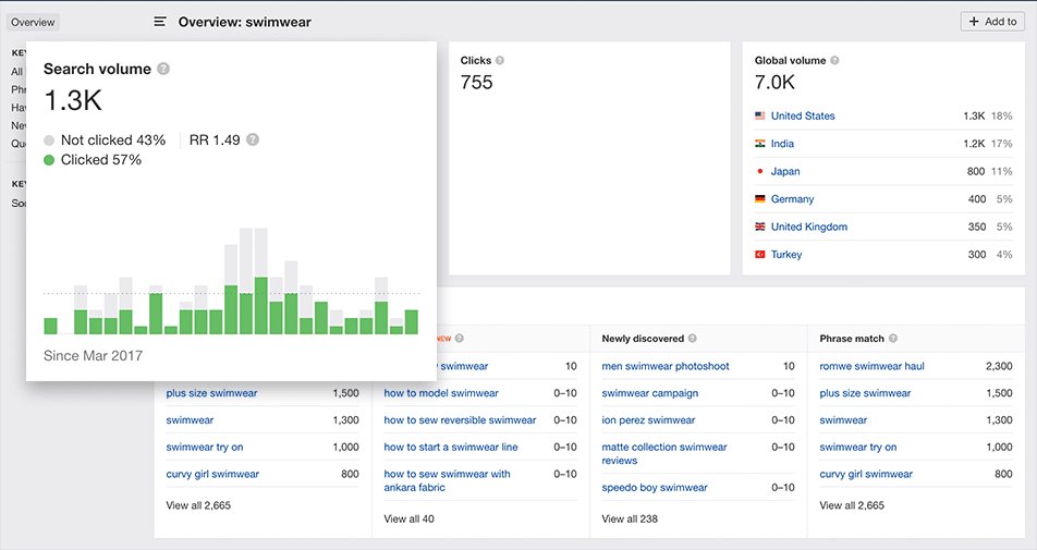 Ahrefs Keywords Explorer