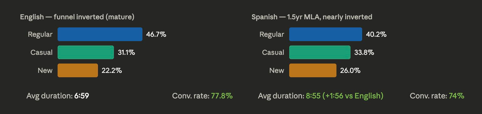 Una tabla comparativa, que muestra la diferencia entre el idioma original MLA vs. la pista de audio en español añadida