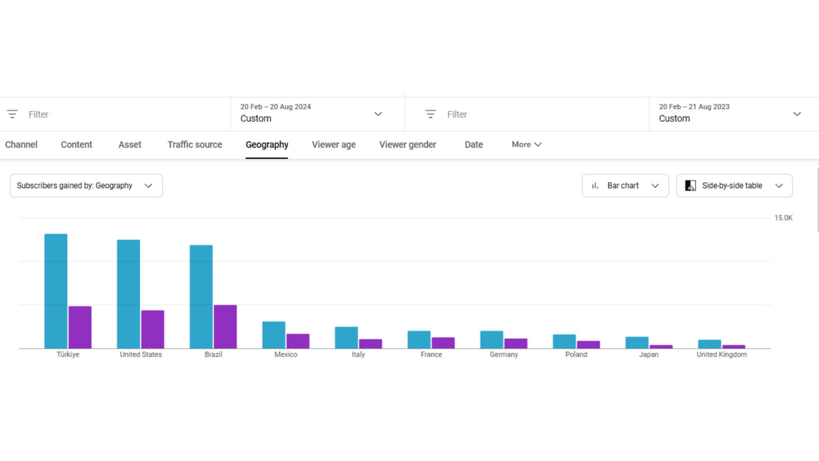 What Kids' Channel Did with Metadata: Content Growth