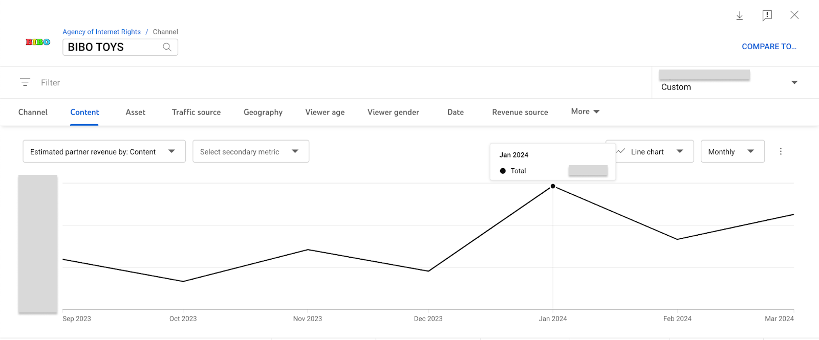 A YouTube Analytics screenshot of BIBO TOYS's estimated partner revenue.
