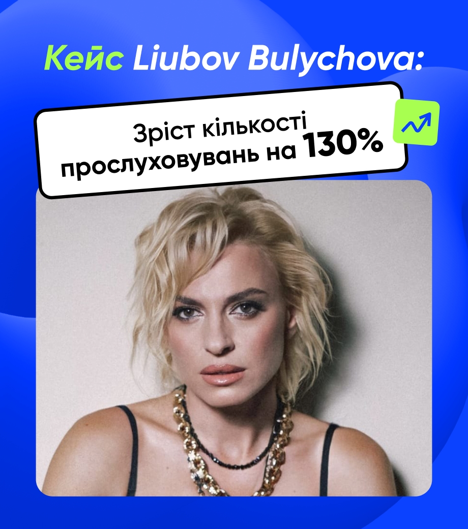 Кейс Liubov Bulychova: зріст кількості прослуховувань на 130%