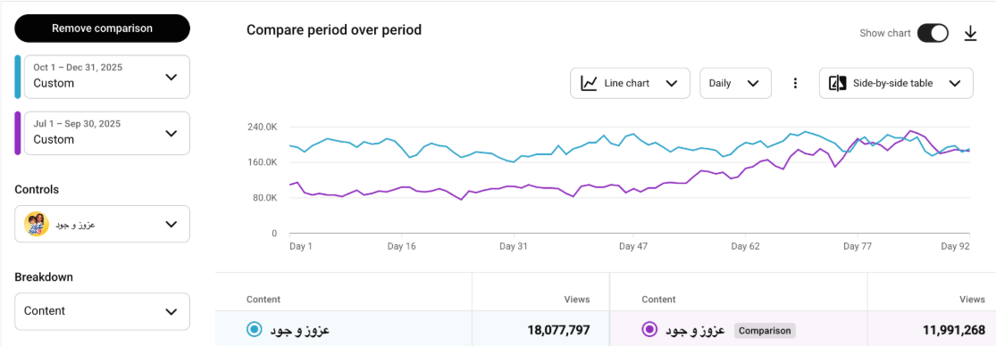 Azooz & Jude Analytics