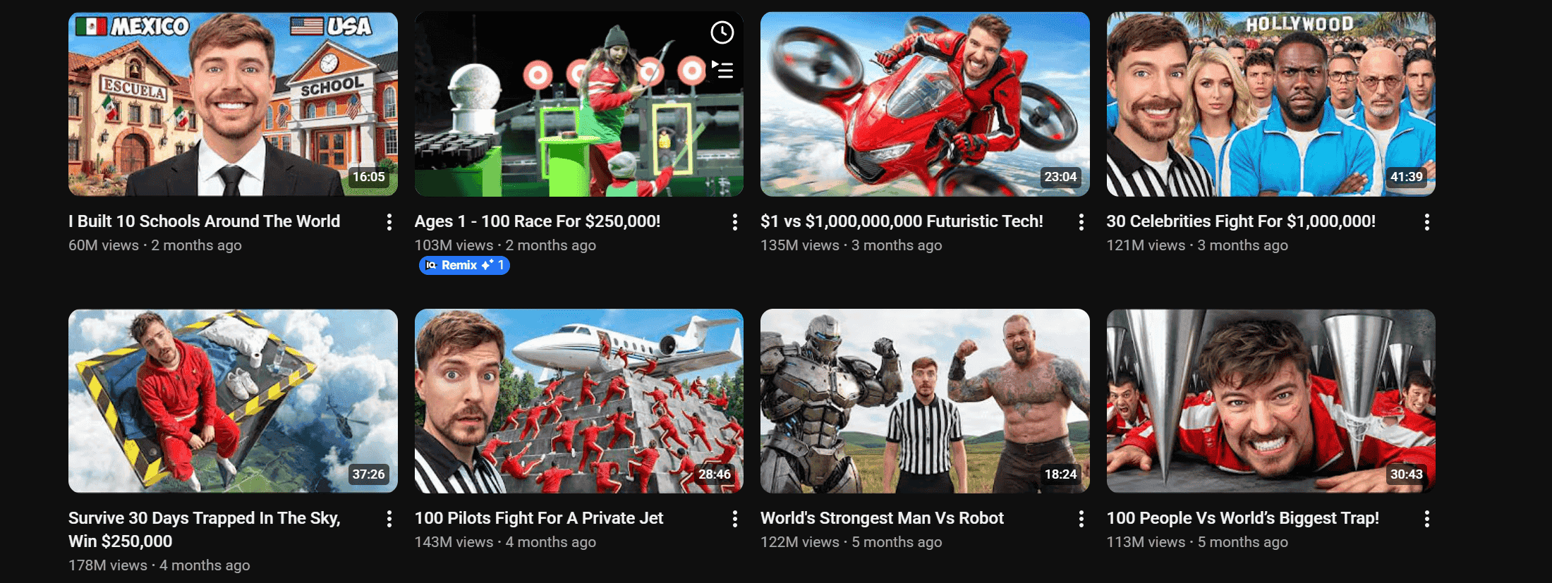 Comparison of MrBeast’s viewership a year ago and today, in 2026. 