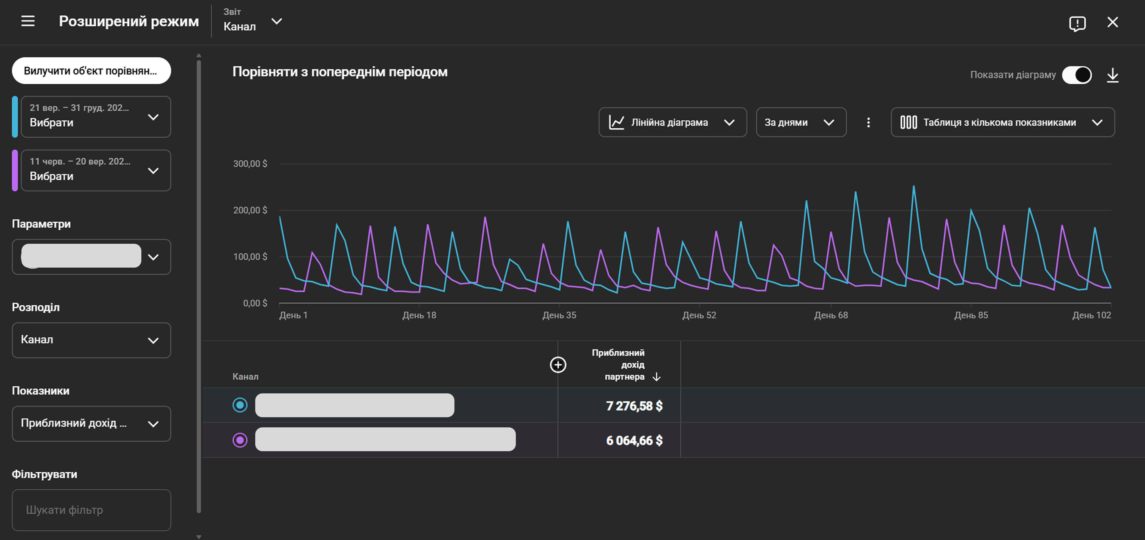 A YouTube Studio Screenshot of a DIY channel's revenue growth curve
