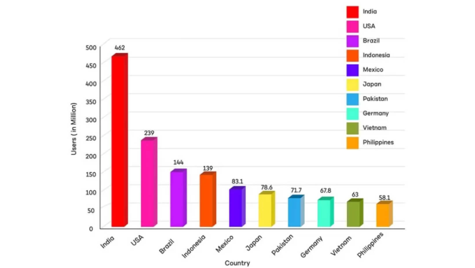 What Are The Most Popular Languages On YouTube?