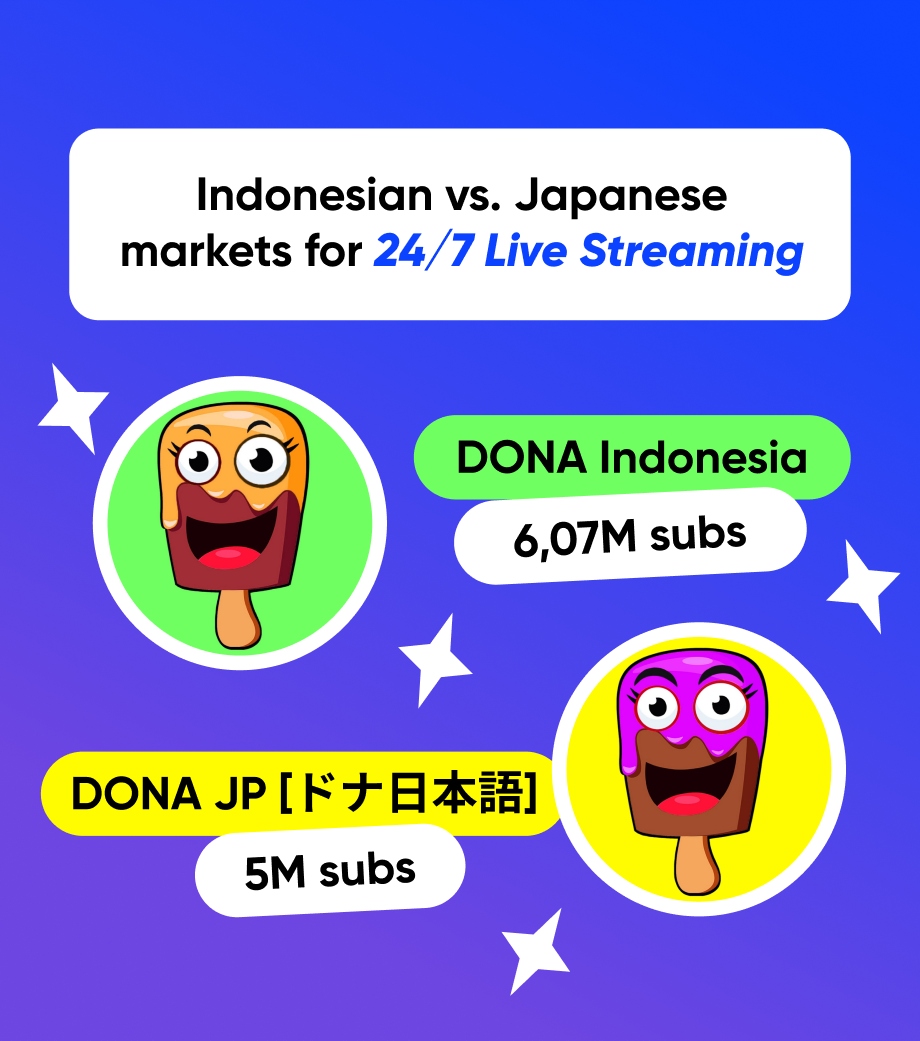 Indonesian vs. Japanese markets for 24/7 Live Streaming
