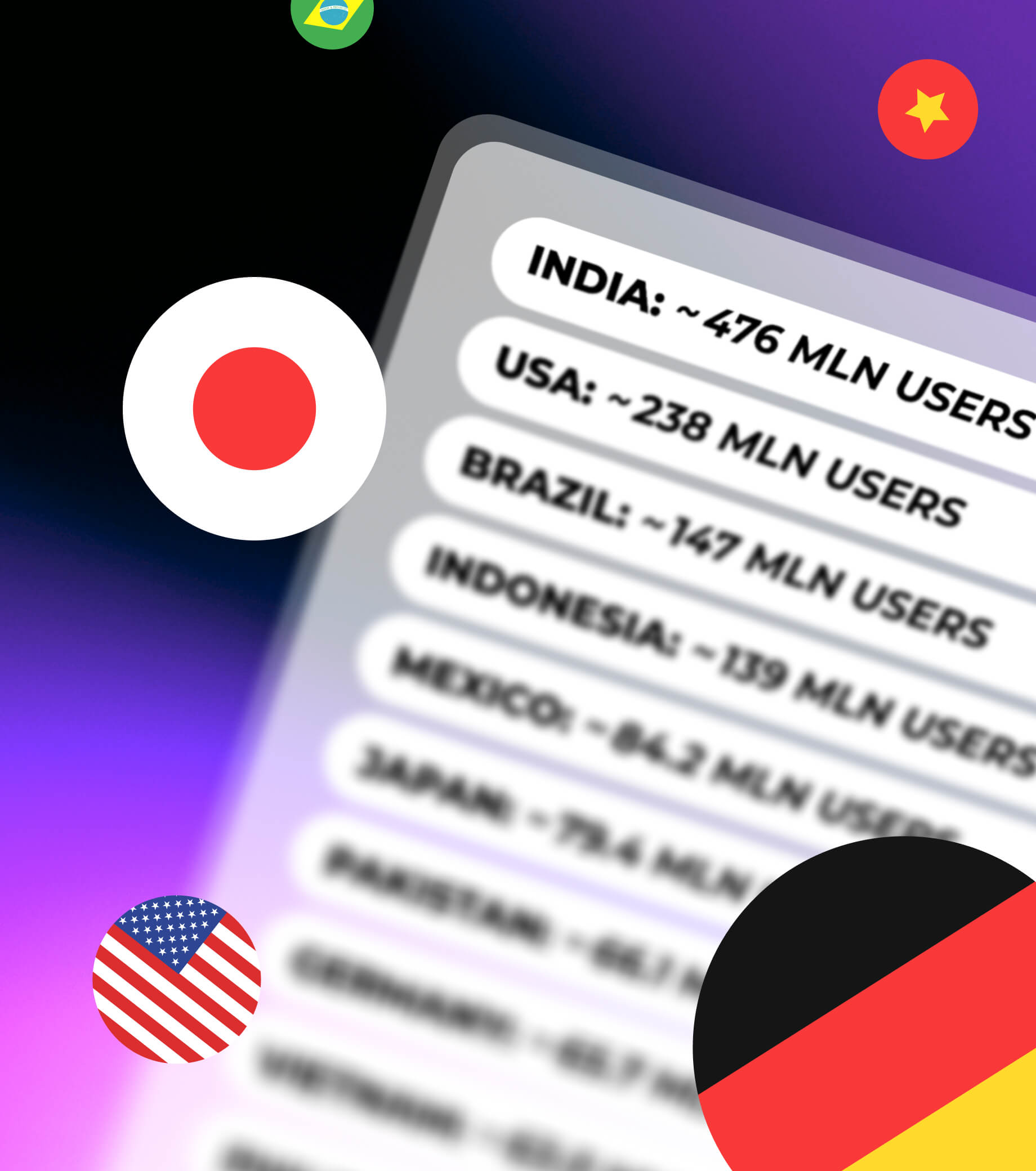 Which Countries Have the Most Active YouTube Users in 2026 and Why It Matters
