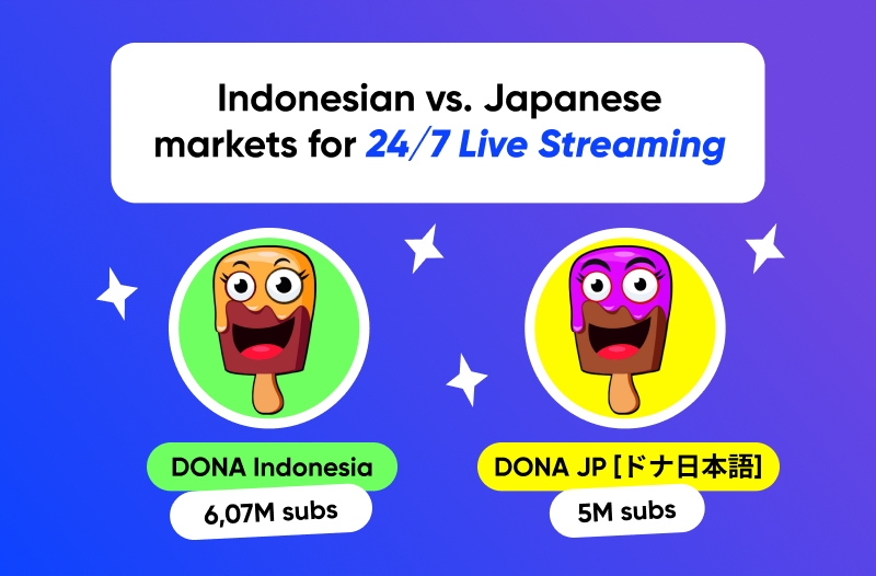Indonesian vs. Japanese markets for 24/7 Live Streaming