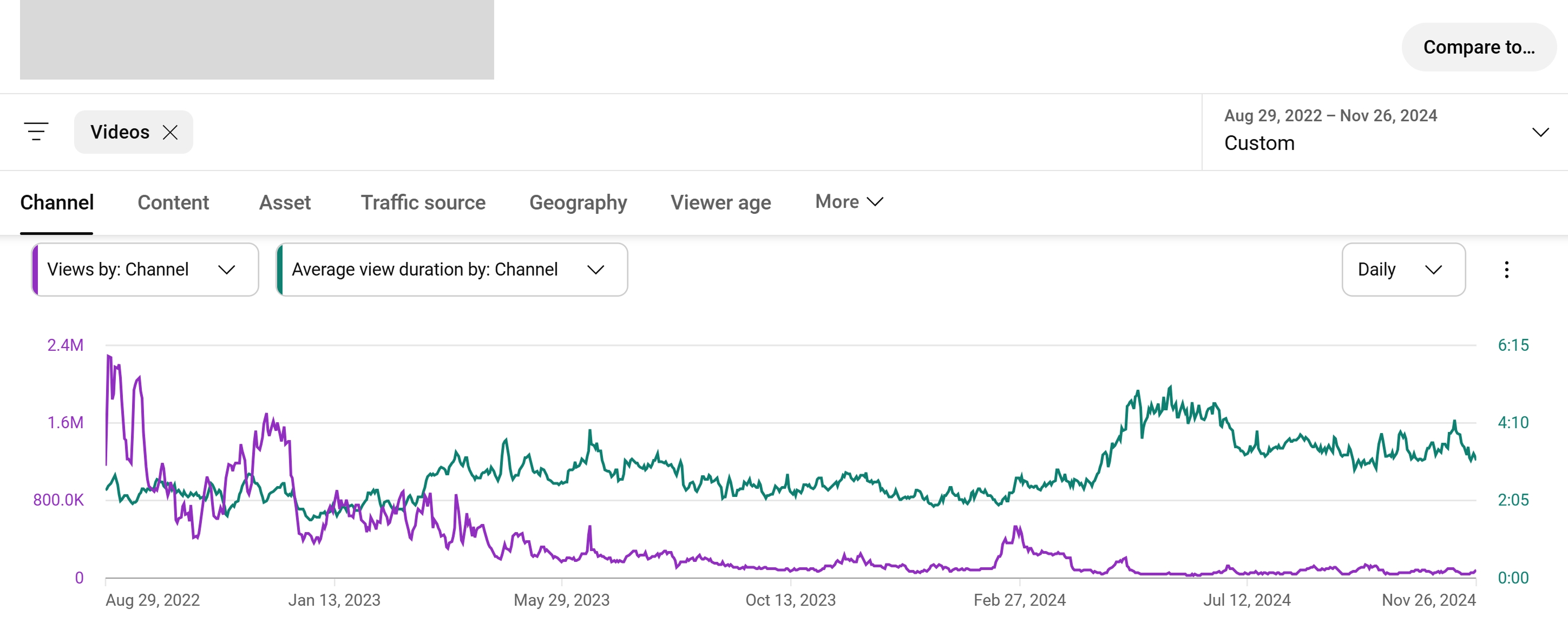 A YouTube Analytics screenshot of an Arabic-language kids’ channel that shows a comparison of average view duration and published videos.