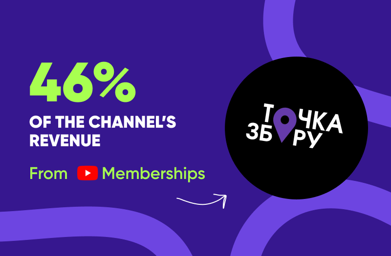 46% of the channel’s revenue from YouTube Memberships