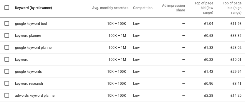 Google Keyword Planner