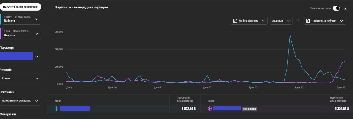 The screenshot of the general results.