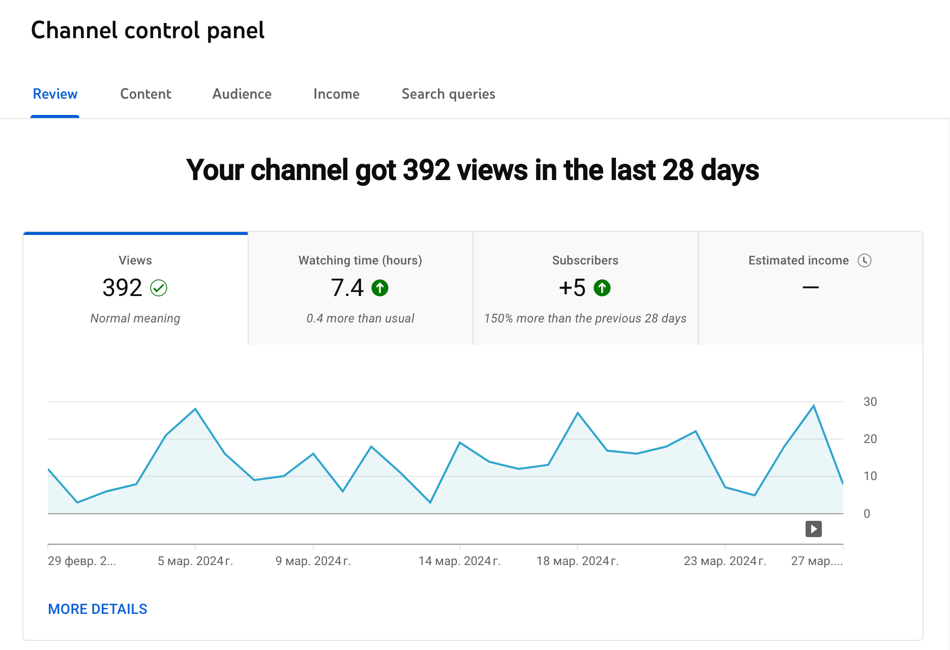 When is the best time to Upload a YouTube Video? Look at YouTube Analytics