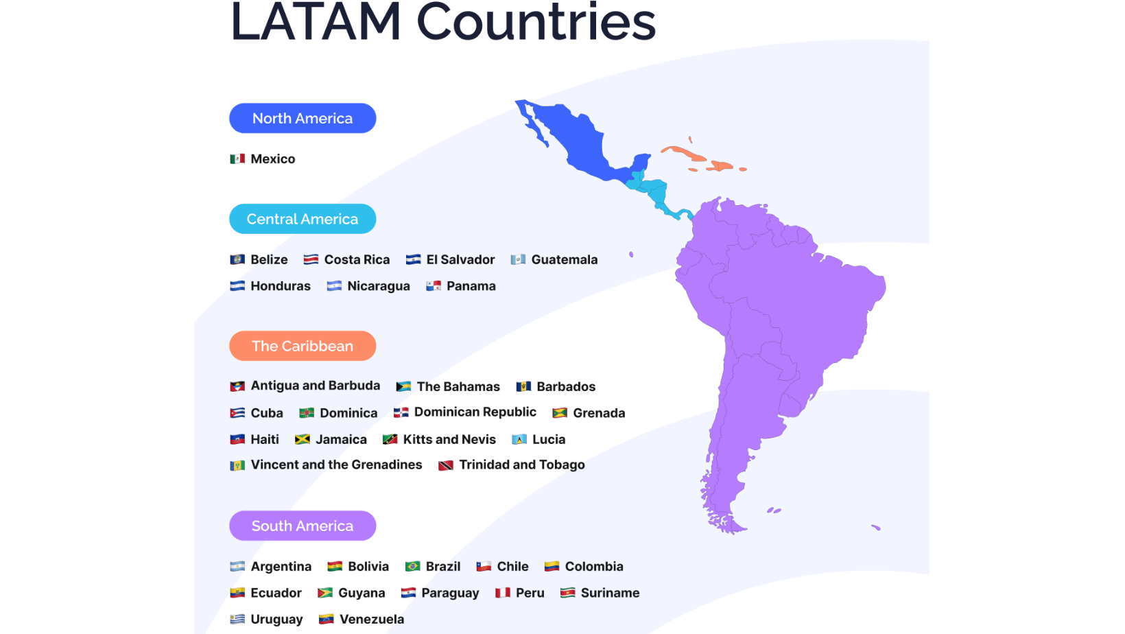 How to Repurpose Your Content to LATAM by Translating Videos to Spanish and Portuguese?