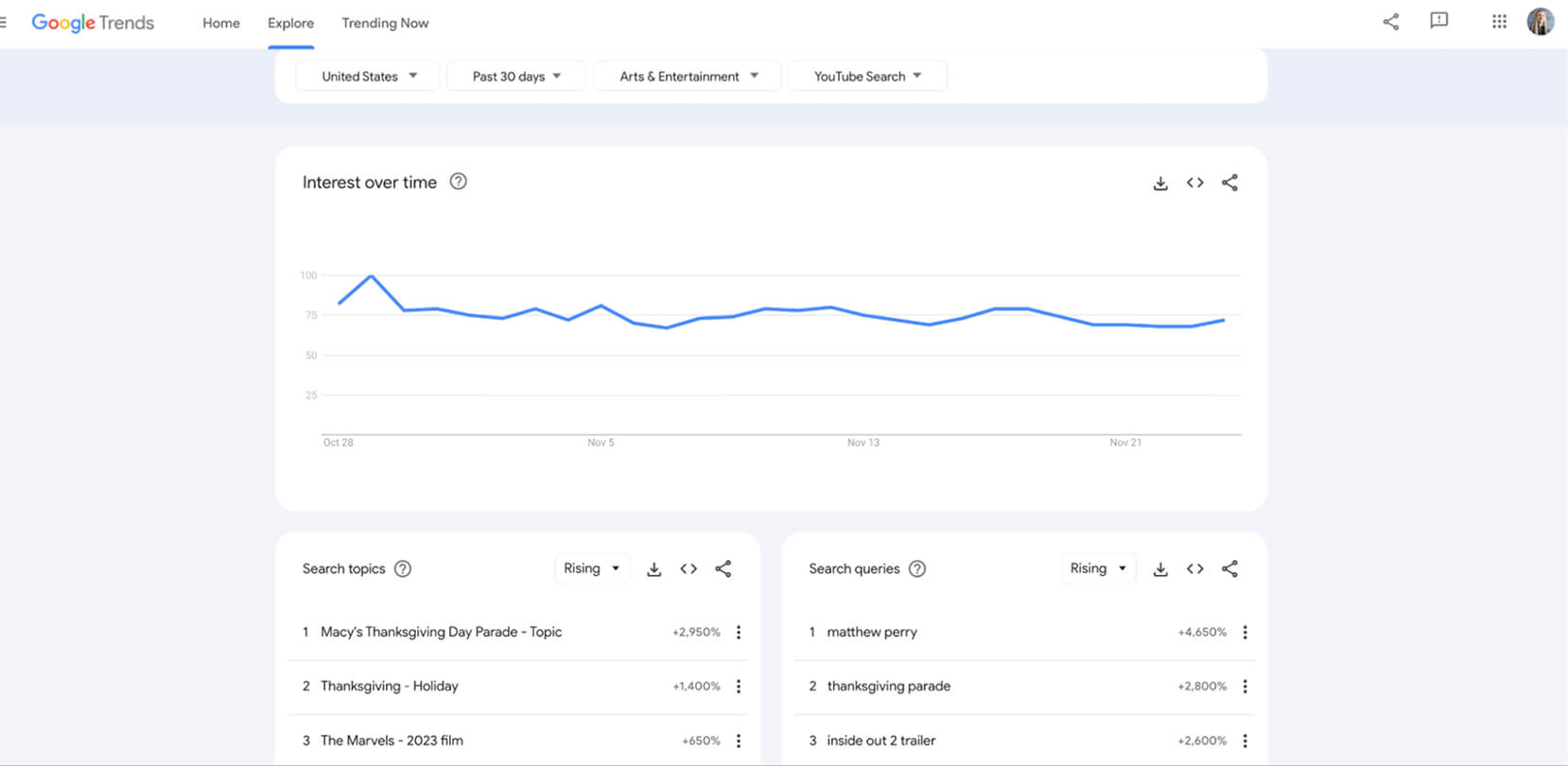 Google Trends interface for finding a viral YouTube Shorts topic potential