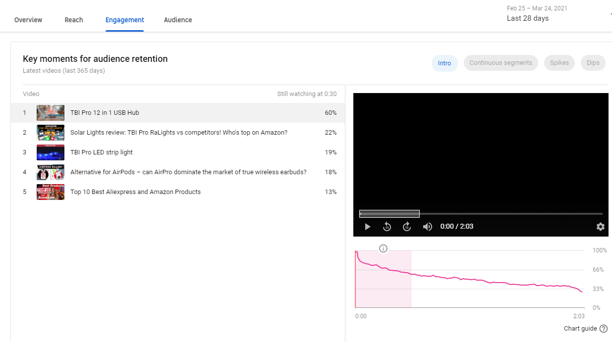 Key moments for audience retention