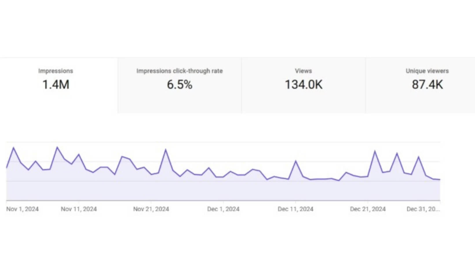 The Life Hack Surge: 1.8M Views on MSN