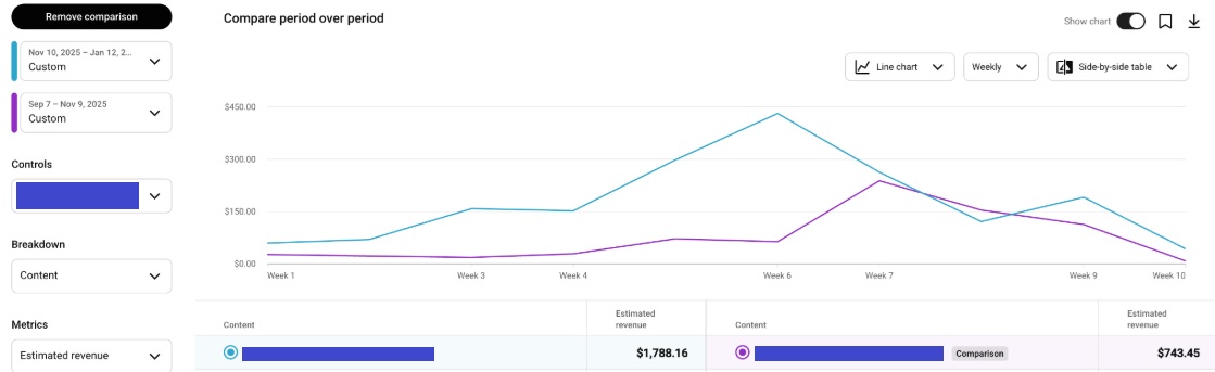 Revenue growth on YouTube.