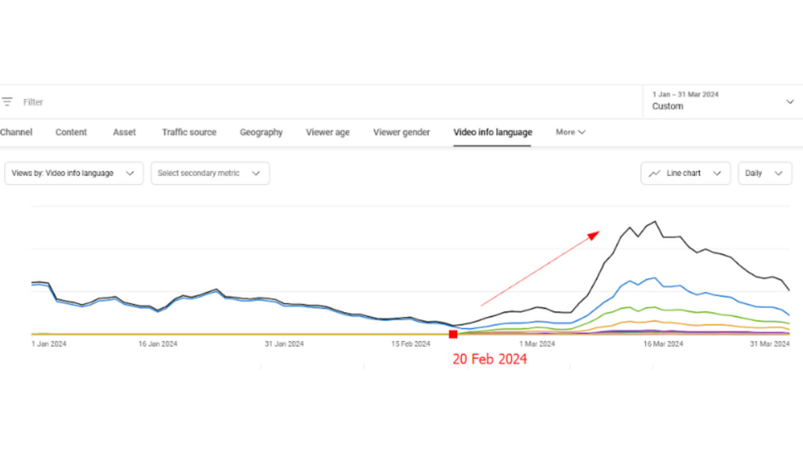 What Kids' Channel Did with Metadata: Content Growth