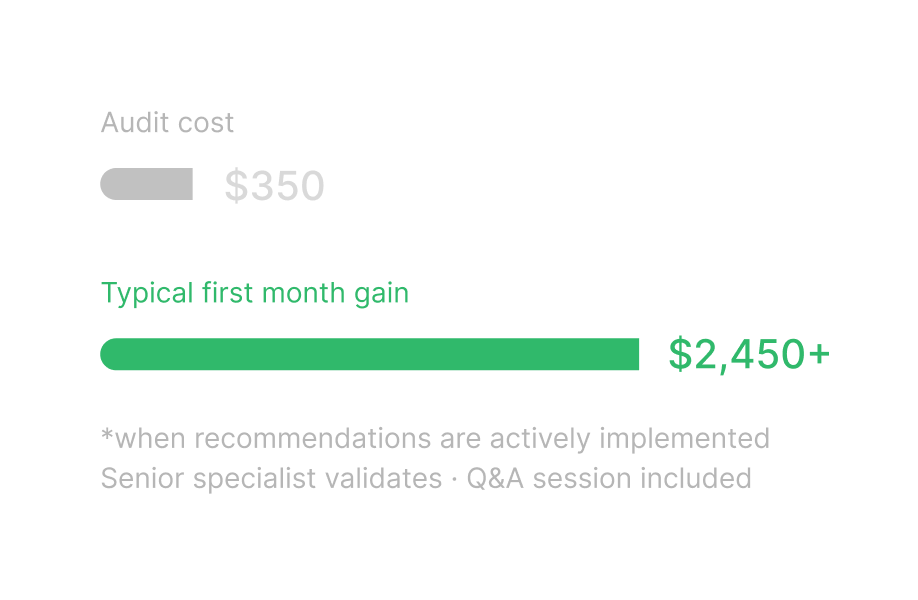 Comparison: audit cost vs typical first month gain