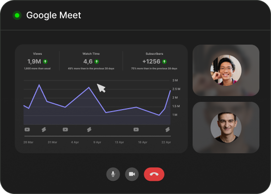 Mock Google Meet call showing a views / watch-time / subscribers trend chart with two participants on the side