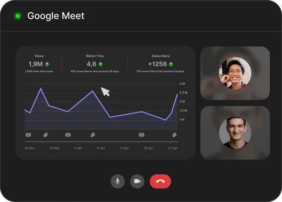 Mock Google Meet call showing a views / watch-time / subscribers trend chart with two participants on the side