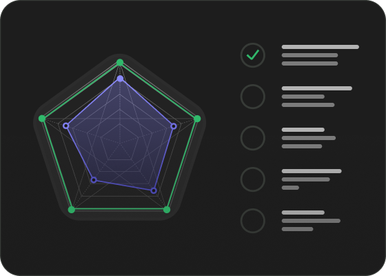 Mock radar chart comparing your channel against a benchmark across five dimensions, beside a prioritized checklist