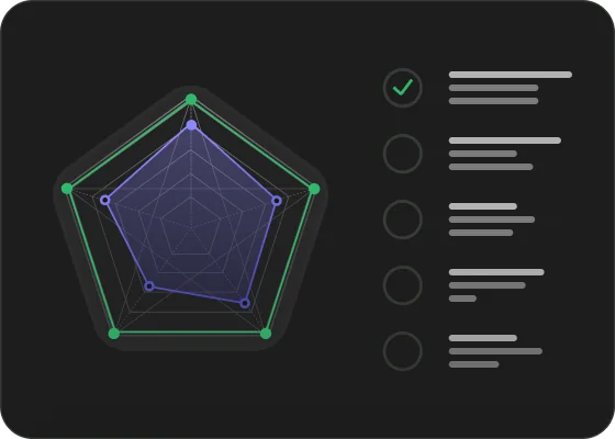 Mock radar chart comparing your channel against a benchmark across five dimensions, beside a prioritized checklist